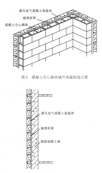 双滦蒸压加气混凝土砌块复合保温外墙性能与构造